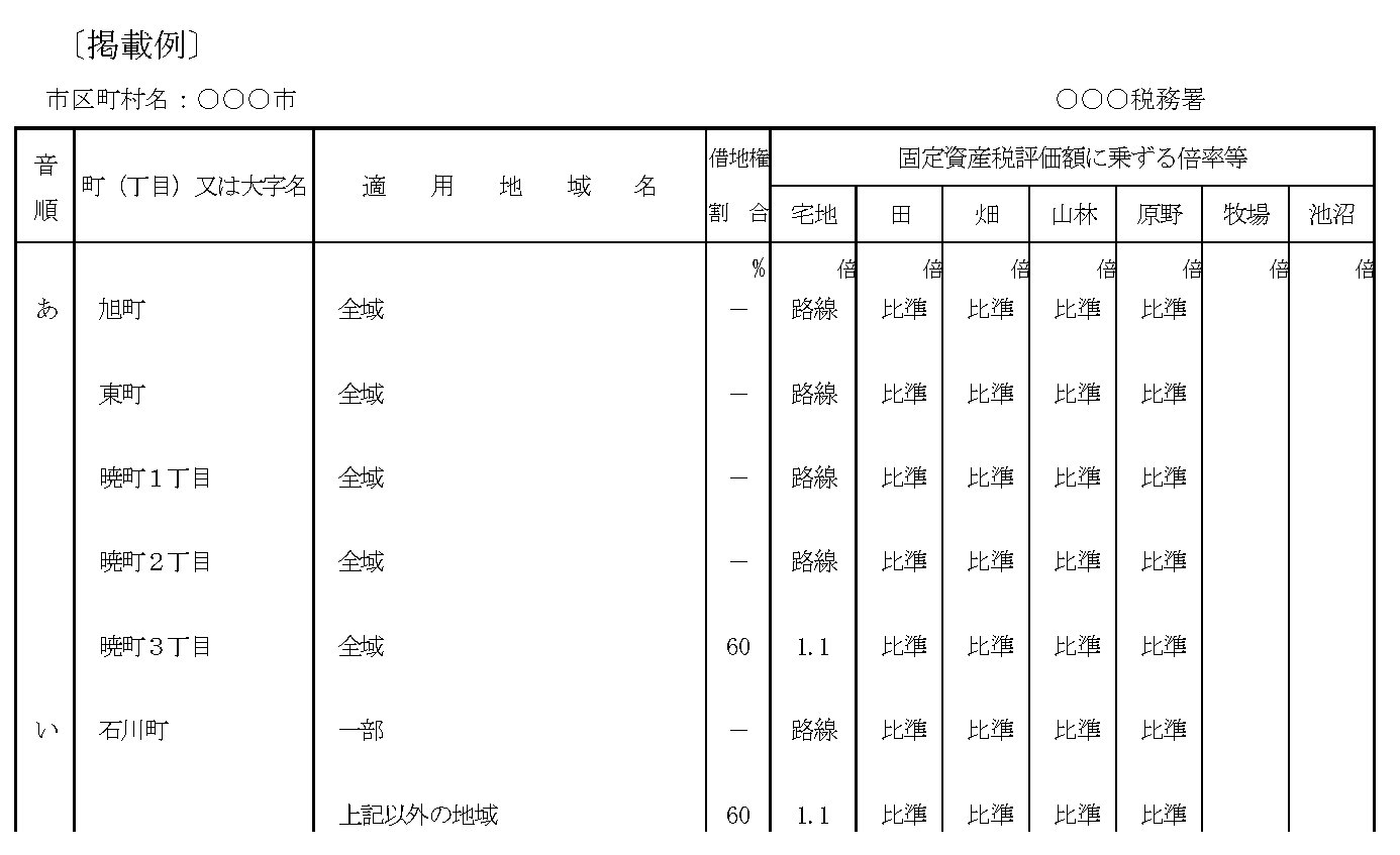 評価倍率表の内容例の画像