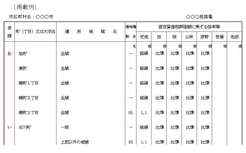 価 国税庁 路線